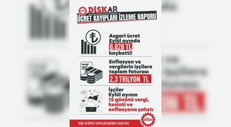 DİSK-AR raporuna göre sigortalı işçi ücretleri 9 ayda 2 trilyon 254 milyar lira eridi