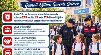 Uşak'ta polis ve jandarma 249 okul çevresinde güvenlik denetimi yaptı