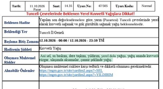 Meteoroloji, yarın Tunceli'de kuvvetli sağanak ve gök gürültülü yağış için uyardı