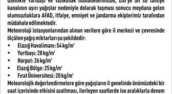 Elazığ'da sağanak 30 noktada su baskınına yol açtı, 189 ihbar geldi