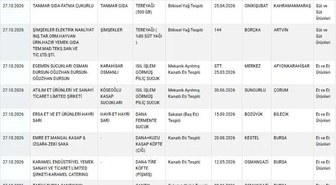 Bakanlık listesinde Bilecik Bozüyük'teki firmanın sucuğunda sakatat tespit edildi