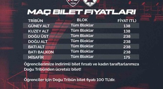 Kayserispor-Muğlaspor maç biletleri bugün 11.00'de satışa sunulacak