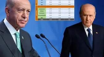 26 ilde yapıldı! İşte Erdoğan ve Bahçeli'nin yüzünü güldürecek anket