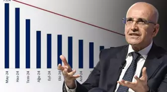 Enflasyon kontrol altında! Bakan Şimşek, hedefine adım adım ilerliyor