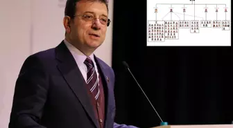 İBB iddianamesinde hiyerarşik şema! 6 isim örgüt yöneticisi olarak geçiyor