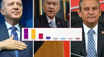 'Hangi partiye asla oy vermezsiniz?' anketi: Sonuç hayli şaşırtıcı