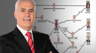 Bursa Büyükşehir Belediyesi'nde yapılan vurgunun şeması