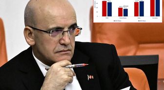Bakan Şimşek'ten enflasyon rakamları için ilk yorum