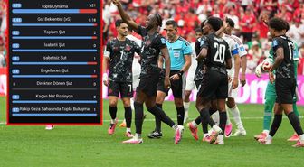 Dünya Kupası tarihinde eşine az rastlanır istatistik! Kanada ceza sahasına 97 kez girdi