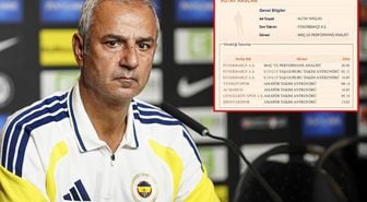 Aman Aziz Yıldırım görmesin! Fener taraftarını çileden çıkaran olay