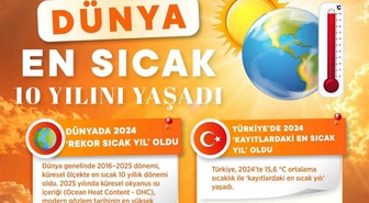 Türkiye 1964'ten bu yana en kurak yılını yaşadı! Yağış normalin yüzde 27,6 altında kaldı