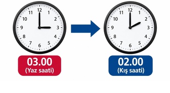 Avrupa'da saatler geri alınıyor! Almanya'da kış saatine geçiş 25 Ekim'de, Türkiye ile fark 2 saate çıkıyor