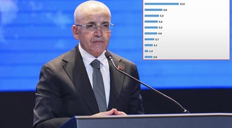 Ne kira ne de gıda fiyatları! İşte vatandaşa göre ekonominin en önemli sorunu