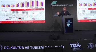 Tüm olumsuzluklara rağmen turizm gelirinde rekor