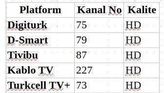 HT Spor Türksat'ta var mı, HT Spor Türksat frekansı ne?