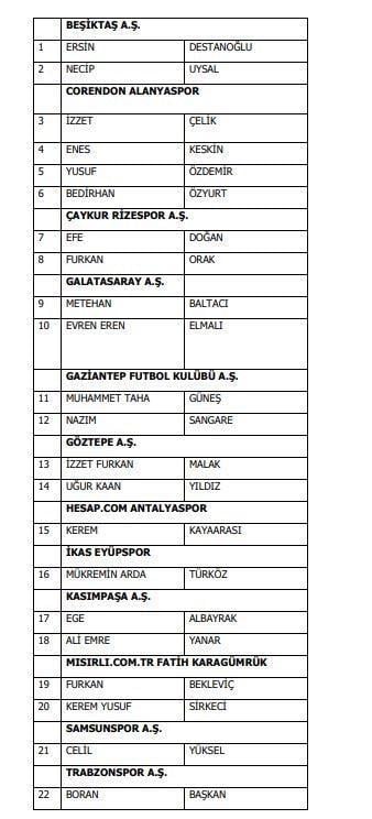 Bahis oynadığı belirtilen 1024 futbolcuyu bekleyen ceza belli oldu