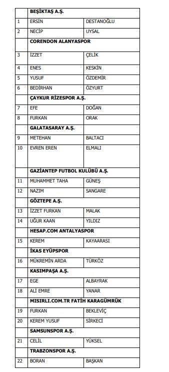 Bahis oynadığı gerekçesiyle 1024 futbolcu PFDK'ye sevk edildi