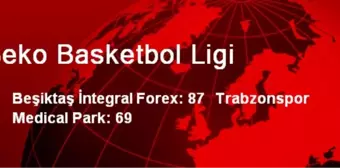 Beko Basketbol Ligi