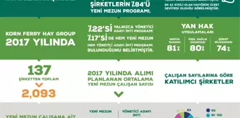 Yeni Mezunlar Maaşa Değil İmaja Bakıyor