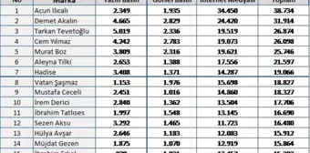 Mtm, 2017 Yılına Damga Vuran Ünlü İsimleri Açıkladı