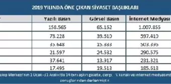 2019 yılında en çok yerel seçimler ve Barış Pınarı konuşuldu