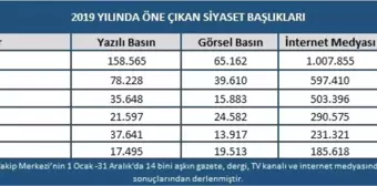 Türk siyasetinde 2019 yılı böyle geçti