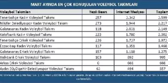 Voleybol'da filenin yıldızları açıklandı