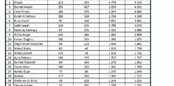 Haziran ayının en popüler isimleri belirlendi