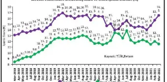 BIST100 yüzde 1.36 yükseldi, dolar 8.27 lirada