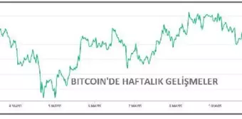 Toplam piyasa hacmi 2.5 trilyon doları aştı