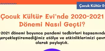 Çocuk Kültür Evi 2020-2021 Dönemi Çevrim İçi Programını Tamamladı