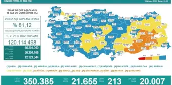 Bayburt hem vakada hem de aşılamada düşük