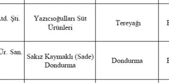 Samsun'un 'gıda yüzsüzleri' açıklandı