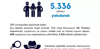 Başkent'te 5 yılda 600 suç örgütü çökertildi, 5 bin 336 şüpheli yakalandı