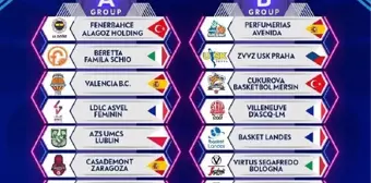 EuroLeague Kadınlar 2023-2024 Sezonu Grupları Belli Oldu