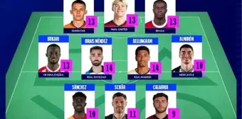 Galatasaray'ın Davinson Sanchez'i UEFA Şampiyonlar Ligi'nin 11'ine seçildi