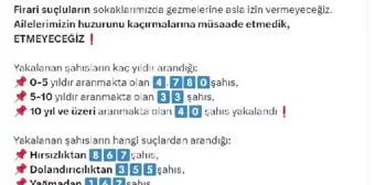 İçişleri Bakanı: Yılın İlk 4 Gününde 4 Bin 853 Firari Yakalandı