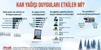 Kar Yağışı İnsanları Huzurlu ve Mutlu Hissettiriyor