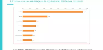 KKTC'de Ersin Tatar, Cumhurbaşkanlığı seçimlerinde yeniden destekleniyor