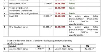 Hınıs Adalet Sarayı İhalesi 26 Mart'ta Yapılacak