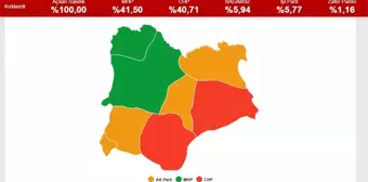 Kırklareli'de oylar yeniden mi sayılacak, seçim iptal mi?