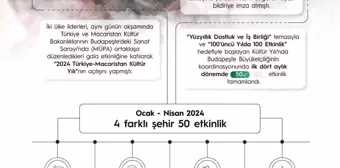 2024 Türk-Macar Kültür Yılı Etkinlikleri Devam Ediyor