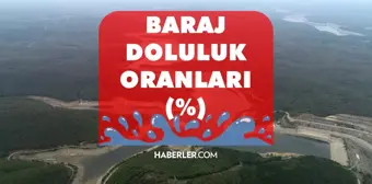 Baraj doluluk oranı 23 Temmuz | Baraj doluluk seviyesi nedir? İSKİ baraj doluluk oranı yüzde kaç?