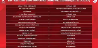 Zonguldak Kömürspor, Ziraat Türkiye Kupası'nda Bartınspor ile eşleşti