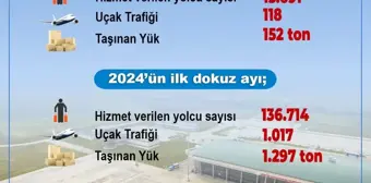 Bingöl Havalimanı'ndan 9 Ayda 136 Bin Yolcu Geçti