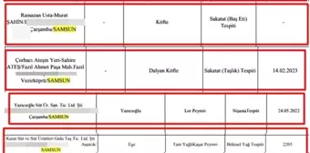 Bakanlık, İçinde Uygunsuz Gıda Ürünleri Bulunan Firmaları İfşa Etti