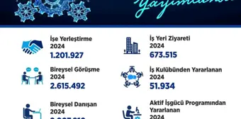 Bakan Işıkhan, İŞKUR'un 2024 Rakamlarını Açıkladı