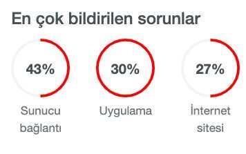Twitter Tweetler şu anda alınamıyor hatası nedir? Twitter erişim sorunu mu var? Tweetler şu anda alınamıyor!