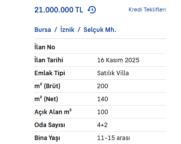 Papa İznik'te dengeleri değiştirdi! Konut fiyatları aldı başını gidiyor