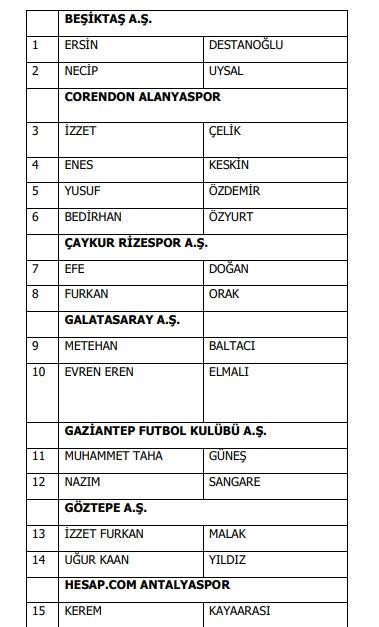 Eren Elmalı, Necip Uysal, Ersin Destanoğlu bahis mi oynadı?